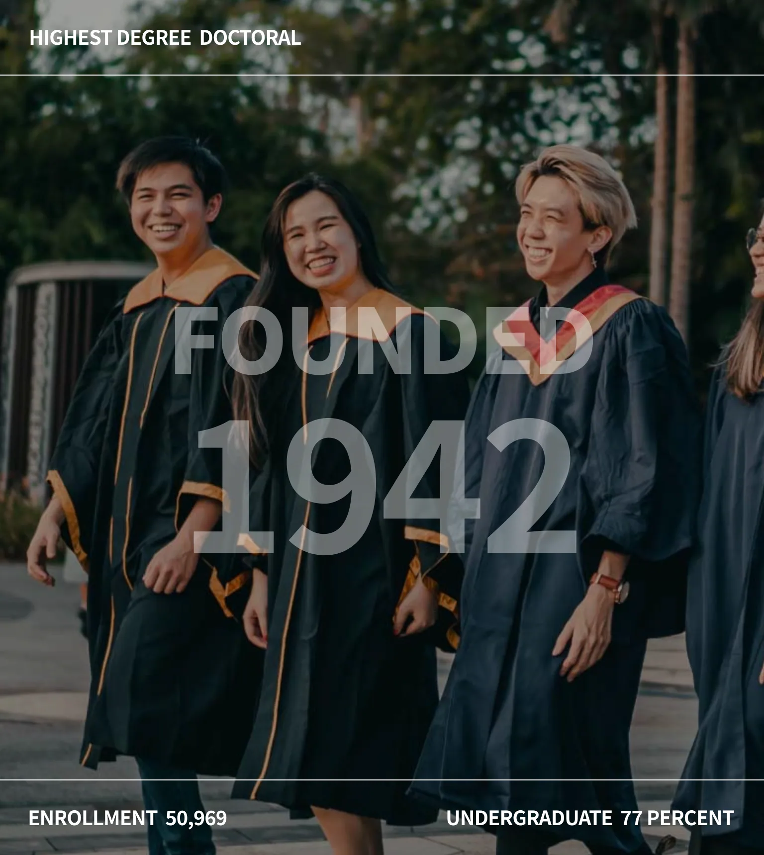 Founded  1942